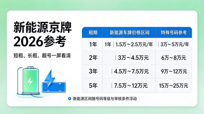 2026年北京车牌政策走势分析